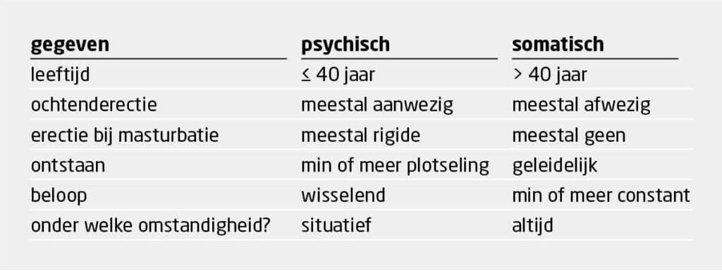 Ist Kamagra ein rezeptfreies Medikament?